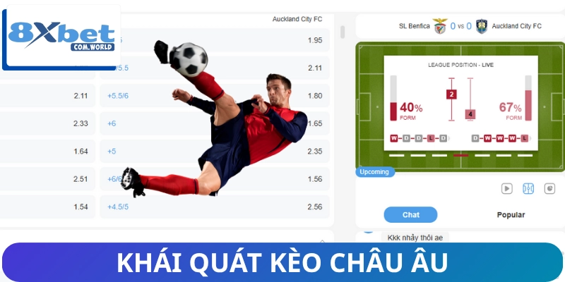 Tìm hiểu sơ về kèo châu âu